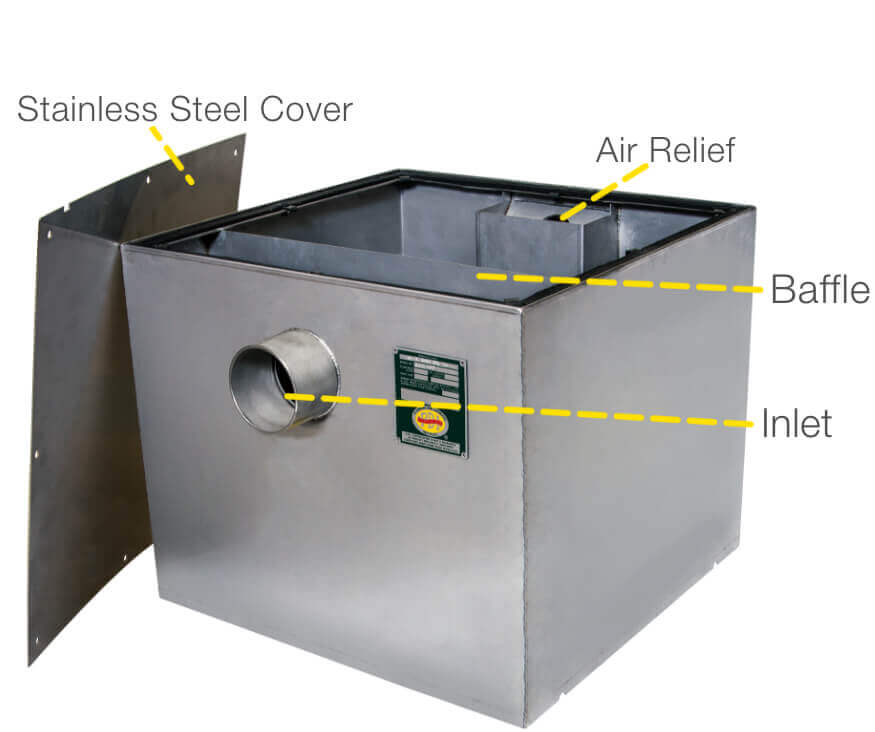 Grease Interceptor & Grease Trap Solutions - Commercial, Restaurants - Jay  R. Smith Mfg. Co.